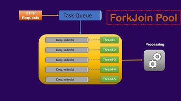 Fork Join Pool: Everything You Need to Know | Executor Framework Explained