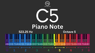 C5 Piano Note | 523.25 Hz | Learn Piano Notes Fast | Ear Training & Piano Basics