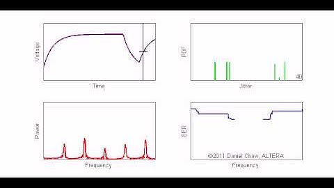 Jitter Components - ISI