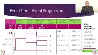 Week 4 : Lecture 19 : Fault Tree Analysis Conti… & Event Tree Analysis