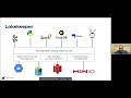 Webinar 6: Iceberg- Game Changing Capabilities and advantage of REST Catalog by Viktor Kessler