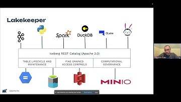 Webinar 6: Iceberg- Game Changing Capabilities and advantage of REST Catalog by Viktor Kessler