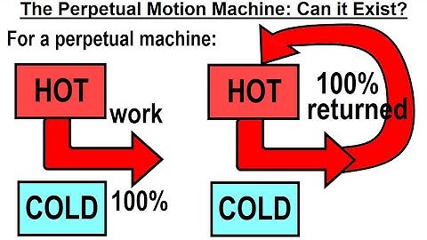 Can You Believe It? #14 The Perpetual Motion Machine: Can It Exist?