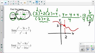 Visca AP Calculus AB Review Unit 2 Notes part 1