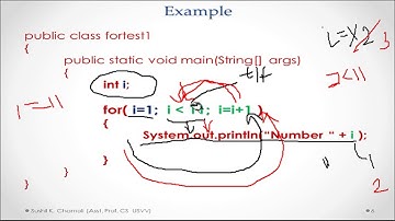 For Loop in Java - 2 (Loops in JAVA) in Hindi