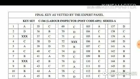 HPSSC Labour Inspector ( 689 ) final answer key !!