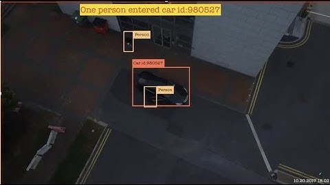 IDenTV Aerial Activity Recognition