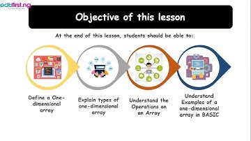 Basic programming III [One dimensional array] | ICT | SS3 | 3rd Term
