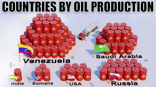 Oil Production by Country 2024