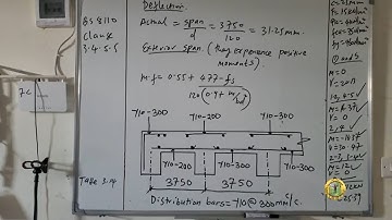CONTINUOUS ONE-WAY SPANNING SOLID SLAB DESIGN TO BS 8110