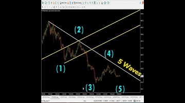 Ethereum (ETHUSD) Analysis & Forecast next week: SELL Entry??