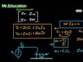 Two Port Z Parameter Question Solving Technique using open circuit method