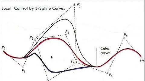 6 B spline curves
