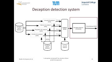 Presentation by Mr. Shahin Amiriparian at INTERSPEECH 2016