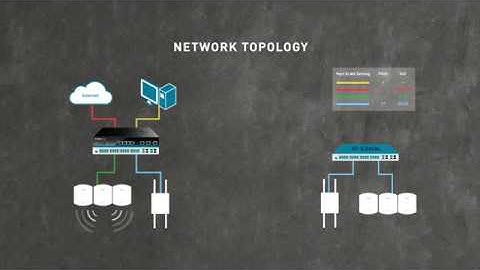 D-Link DWC-1000/2000 Wireless Controller