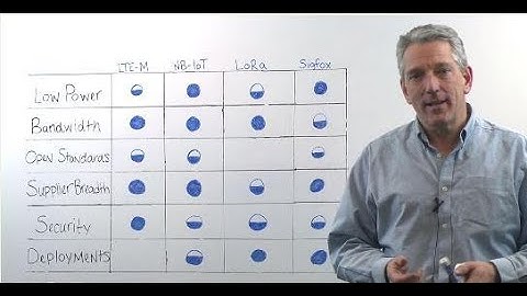 A Comparison of Low-Power Wide-Area Network Technologies