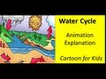 Water Cycle Concepts and Processes