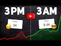 What is the best time to upload youtubes real secret