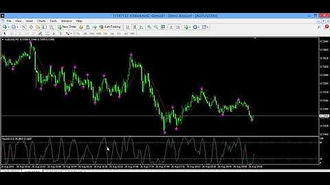 Powerfull Arrow Indicator Binary.Option win100% Live Trading Video