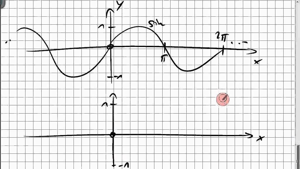 07B.2 sin(1 durch x), Graph, Bildmenge - YouTube