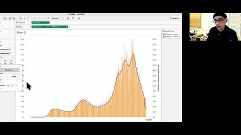 1a -- Tableau -- US covid cases bar chart with 7-day moving average line