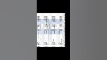 Remove or replace multiple error(#N/A) data swiftly | Save time and frustration