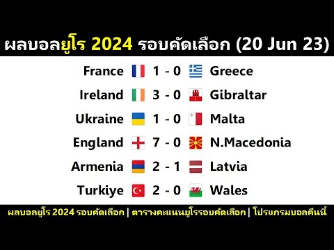 ผลบอลยูโร 2024 รอบคัดเลือก : อังกฤษใส่ไม่ยั้ง ฝรั่งเศสเฉือนกรีซ (20/6/23)