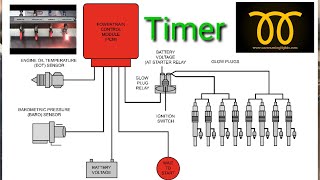 شمعات التسخين لمحركات الديزل وفكرة عمل التايمر  timer glow plugs