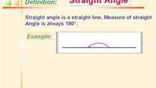 Angles and their Classification