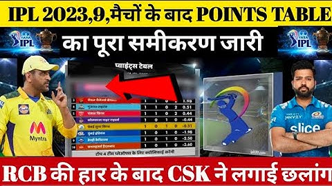 IPL 2023 Points Table | देखिए, LSG की जीत के बाद Points Table मे हुए खतरनाक बदलाव SRH CSK MI सदमे मे