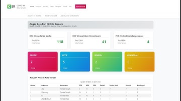 Membuat Web Statistik Covid-19 Tanpa Database Dengan Progrez.Cloud #1