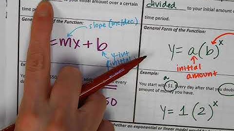 Linear vs Exponential Modeling Video