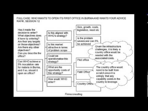 55%OFF Case Study Market Entry Framework Suffolk Homework Help - Argumentative Essay Titles