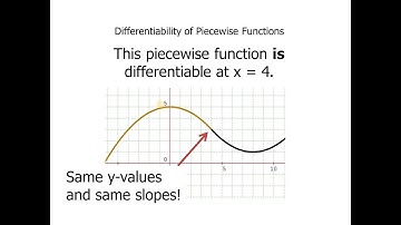 Differentiability of Piecewise Functions