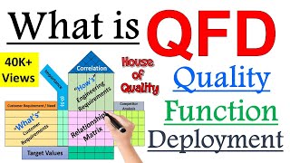 What is Quality Function Deployment [QFD] or House of Quality  ? | Explained with practical EXAMPLE