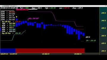 BIG PROFITS TRADING CHART CODE : 3*61 ORIGINAL NAG AMIBROKER AFL FORMULA