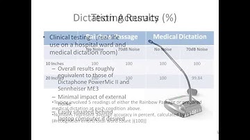 SpeechWare 6 in 1 TableMike - Full Product Demo & Review