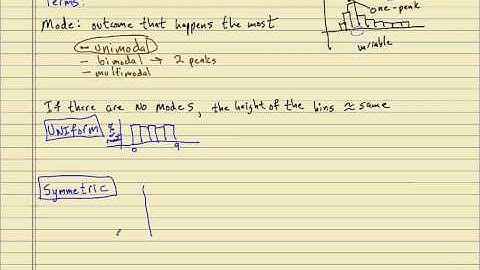 Reporting the Shape of a Distribution