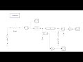 Simulink Model of Transmission Line Using Pi-Section | Power System Simulation Tutorial
