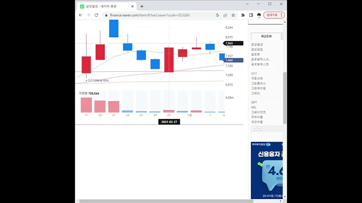 053260금강철강 주가 전망 및 차트 분석