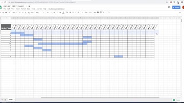 How to make Project Gantt Chart in Google Sheet