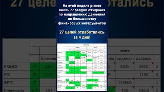 Трейдеру. Ситуация на рынке 16 мая и Прогноз по рынку от 13 мая