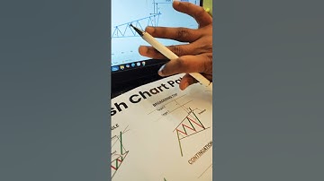 Broadening Top Pattern | make_a_trade