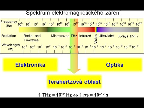 Video: Roční amplituda teploty: jak vypočítat, funkce výpočtu