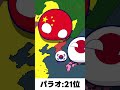 各国の肥満度 #ポーランドボール #shorts