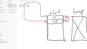 111620 COSC 1337 C++ Pointers