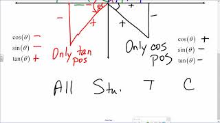 Saxon Advanced Math Lesson 27 Trig Values in Other Quadrants
