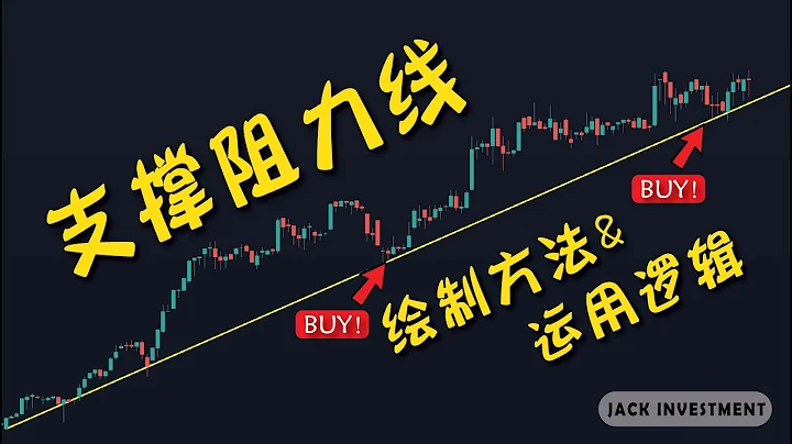 怎麼畫支撐阻力線？我如何藉此判斷股票買賣點？【支撐阻力PART 2 | 技術分析基礎教學】（CC字幕） - 天天要聞