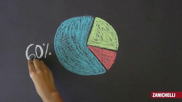 i grafici statistici