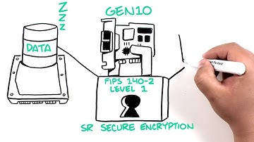 Maximize Server Storage Performance with HPE Smart Array Gen10 Controllers   YouTube